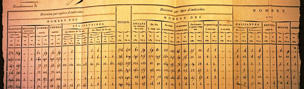 Historical censuses