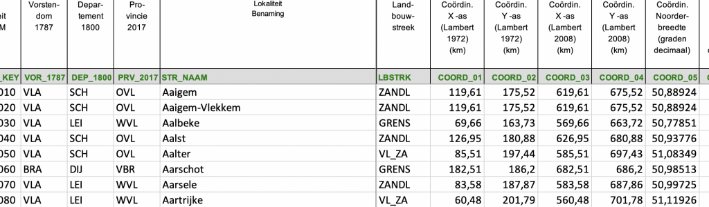 Kwantitatieve datasets